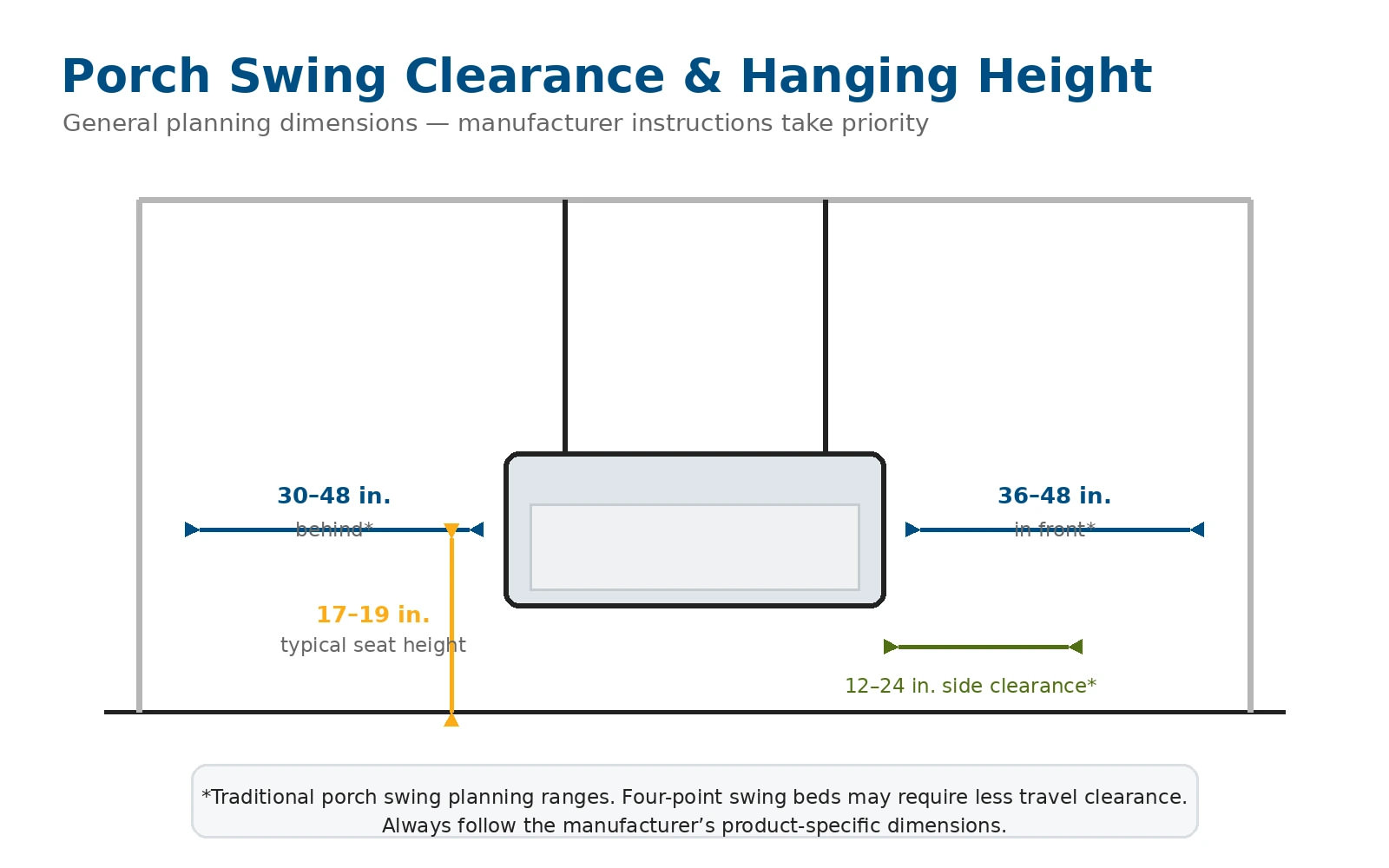 Porch swing clearance and hanging height diagram showing seat height and space around the swing
