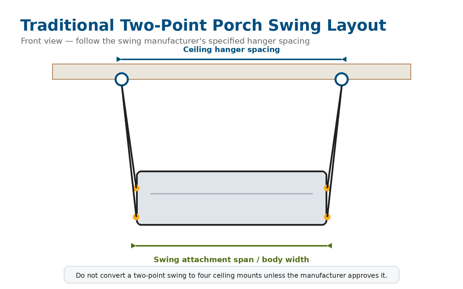 Traditional two-point porch swing ceiling hanger and chain layout diagram